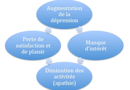 Les 5 Phases De La Dpression Comprendre Et Surmonter Cet Tat